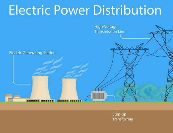 Power Grid Distribution 1
