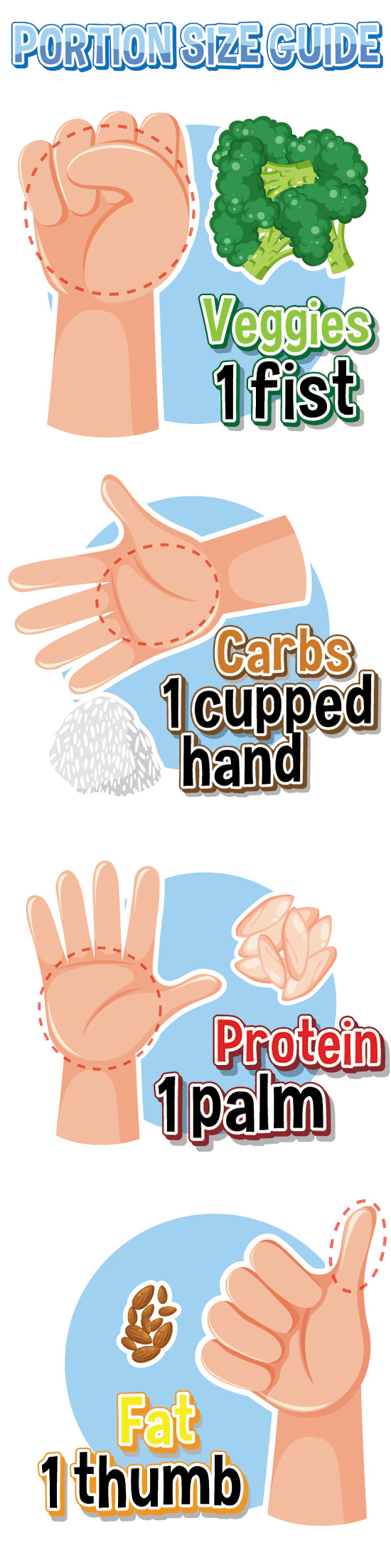Portion Size Guide