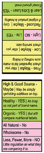 Quick Reference Card - Regulated Words