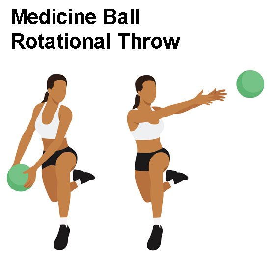 Medicine Ball Rotational Throw
