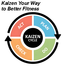 Kaizen Your Way to Better Fitness - Small Steps Deliver Real Results
