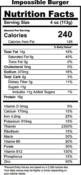 Nutritional Chart for the Impossible Burger