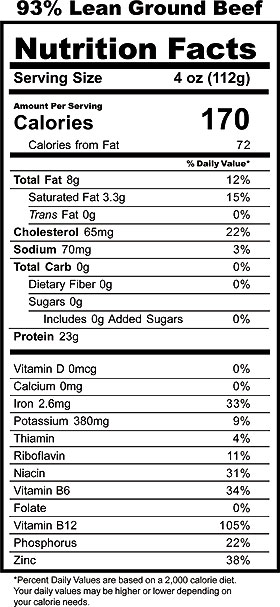 Nutritional Chart of Lean Beef
