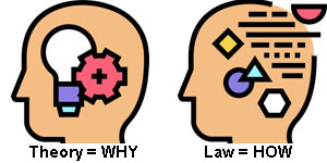 The Difference Between a Theory and a Law